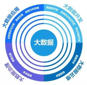 石家莊東華鐵路學校大數據應用技術專業