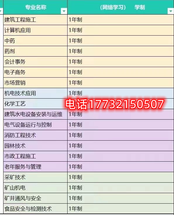 電大中專一年制招生專業(yè)有哪些? 電大中專一年制招生專業(yè)有哪些?