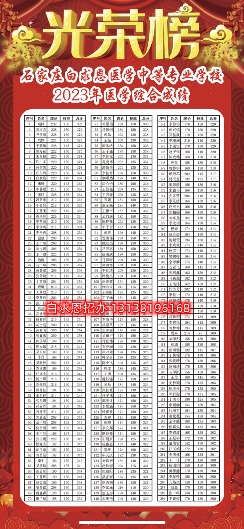 石家莊醫學中專學校哪個升學率高？