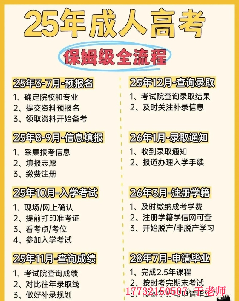2025年河北成人高考報名指南（全流程）