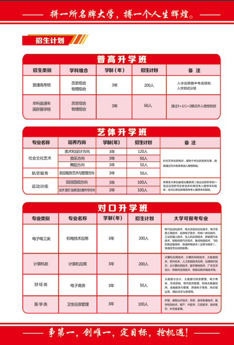 石家莊教聯高級職業中學體育專業招生