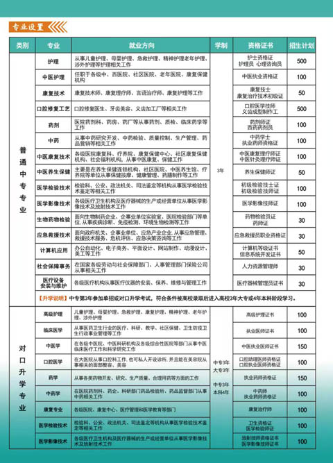 河北同仁醫專3+3對接的大專有哪些?