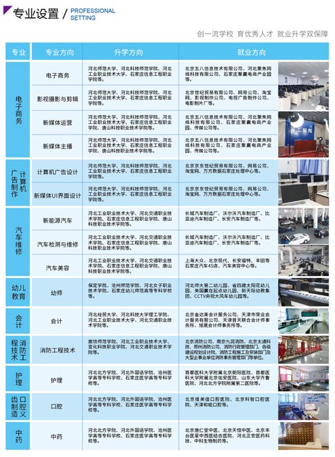  河北工程職業(yè)技工學(xué)校有哪些專(zhuān)業(yè)?