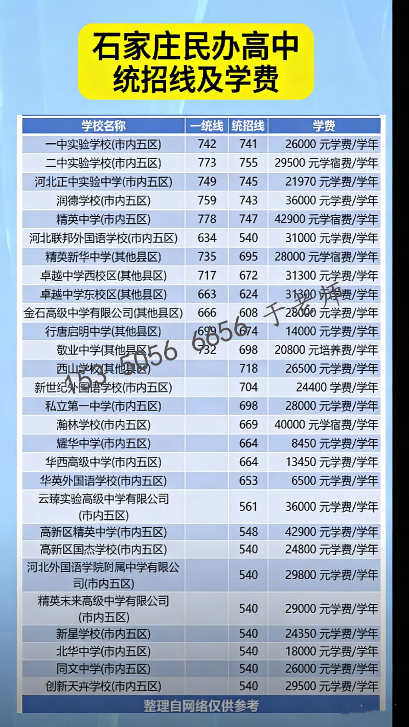 2026年石家莊民辦高中學費及統招錄取分數線