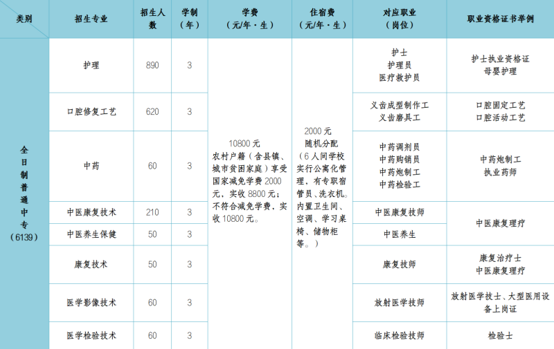 石家莊冀聯醫學中專學校的學費是多少？