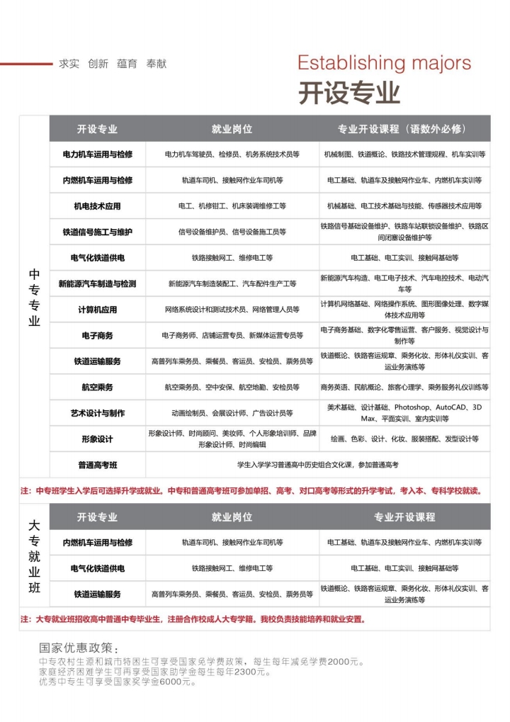 石家莊東華鐵路學校2026年秋季招生專業(yè)有哪些？