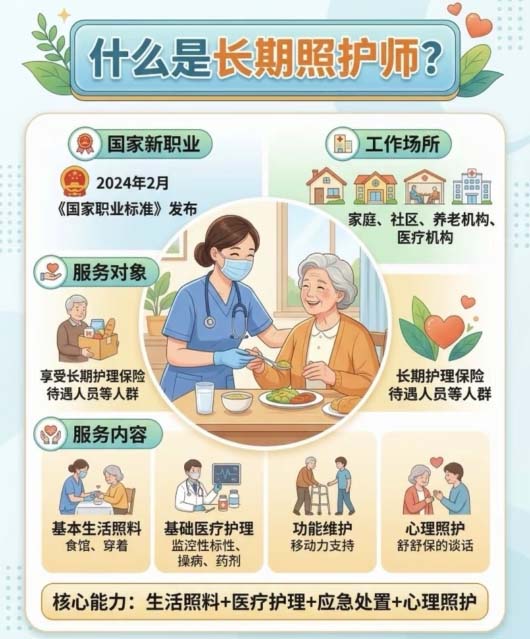 長期照護師證書報名費多少錢